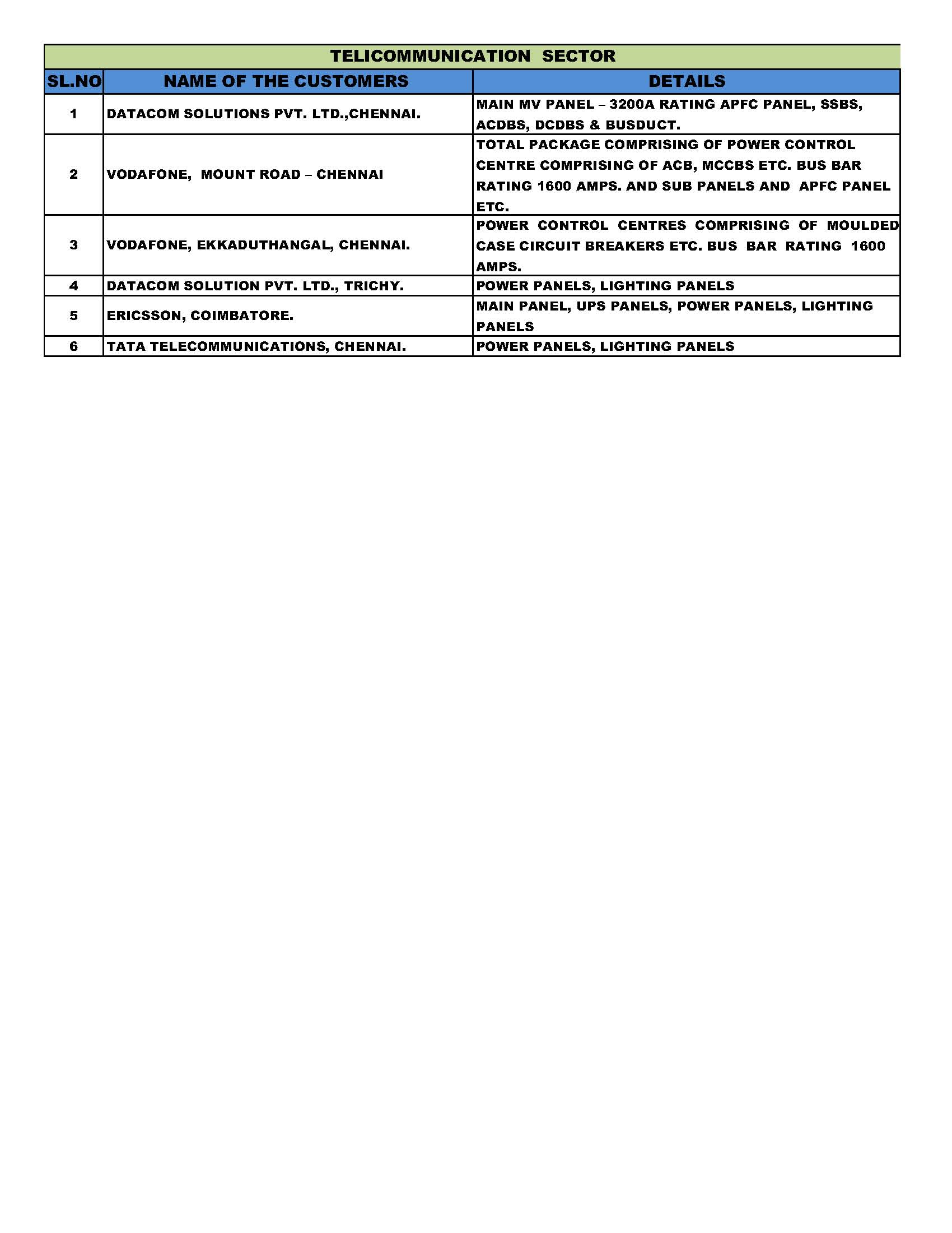 TELICOMMUNICATION  SECTOR